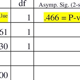 Two-Way Table Chi-Square Test എന്നതിനുള്ള ഇമേജ് ഫലം