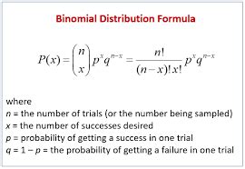 Image result for Binomial Probability Distribution Formula