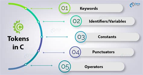 Image result for Basic Syntax of C++