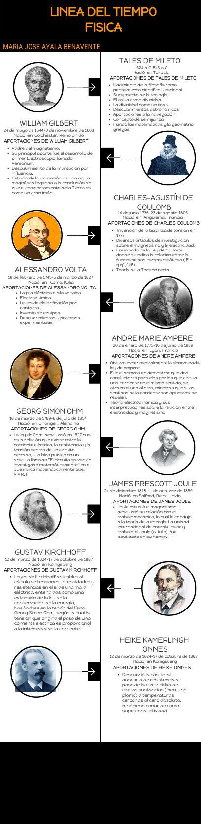 Timeline Example Elementary School に対する画像結果