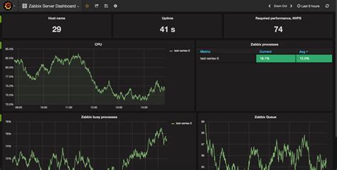 Image result for What Is Zabbix