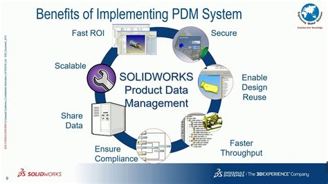 Image result for SolidWorks PDM AWS