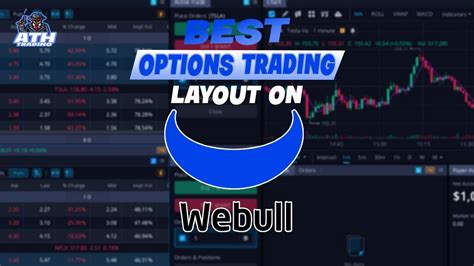 Image result for Webull Options Trading Examples