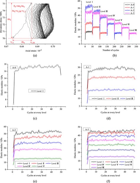 Image result for Elastic Modulus Animation