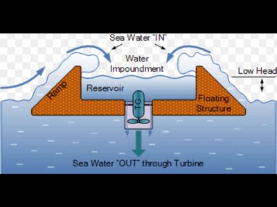 Wave Power Diagram に対する画像結果