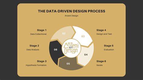 Image result for Data-Driven Customization