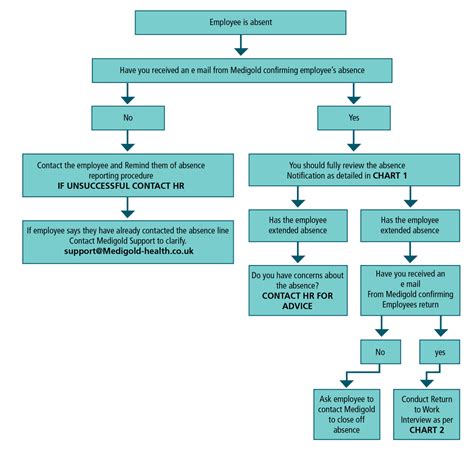 Afbeeldingsresultaten voor Program Managing Reporting Flow Chart