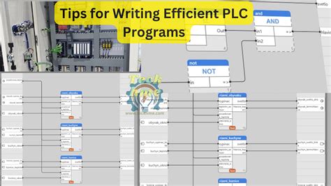 Image result for plc Program System
