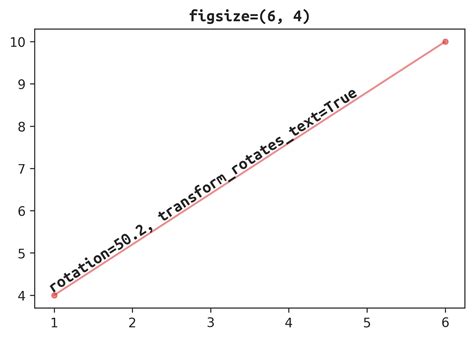 Image result for Matplotlib Line Annotate