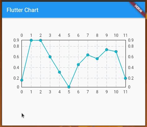 Image result for Flutter JSON Chart