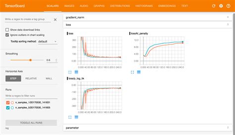 Toradh íomhá ar Model Convergence Tensorboard