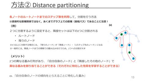 Graph Convolutional Networks for Actions Recognition માટે ઇમેજ પરિણામ