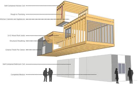 Image result for Structural Frame Modular Sections