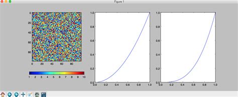 Image result for How to Remove Axis in Matplotlib