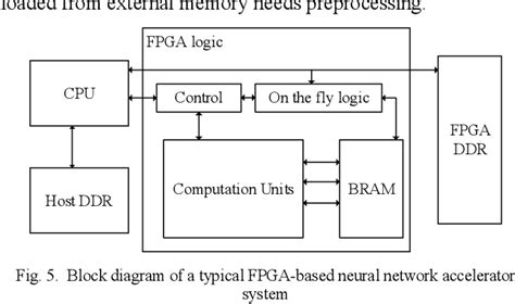 Graph Neural Network Accelerator に対する画像結果