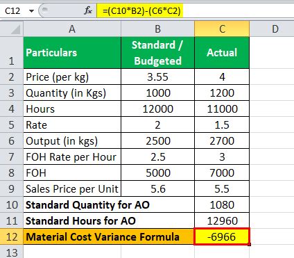 Afbeeldingsresultaten voor Variance Formula 12