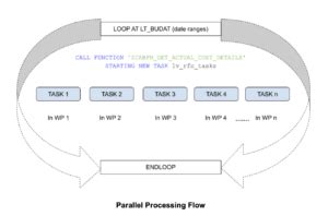 Image result for Parallel Computer Processing Job Image