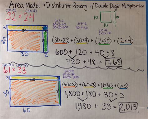 Distributive Property of Multiplication with Area Mode માટે ઇમેજ પરિણામ