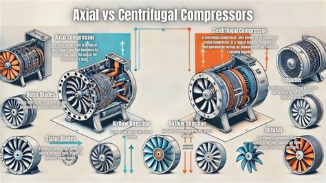 Afbeeldingsresultaten voor Mini Axial Compressor
