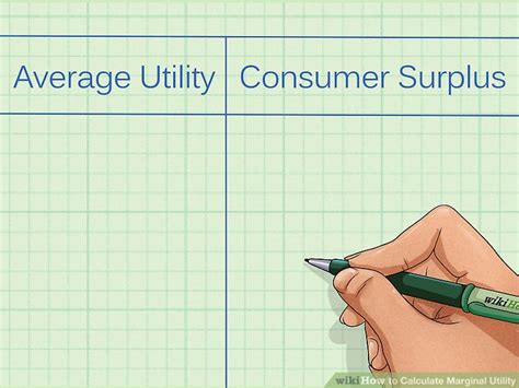 Image result for Marginal Utility Calculator