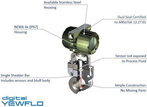 Vortex Flow Meter Calibration Procedure に対する画像結果