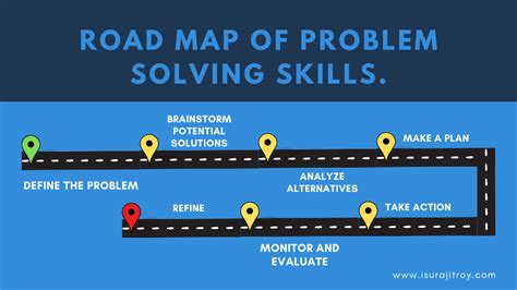 Image result for Problem Solving Direction