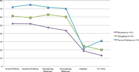 Image result for Conditional Response