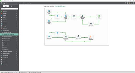 Image result for Sage 200 Process Map