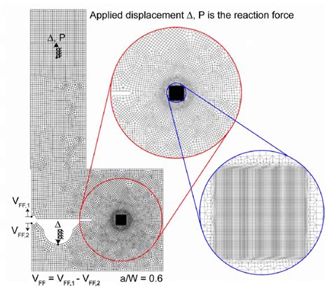 Afbeeldingsresultaten voor Finite-Element Discretization
