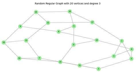 Image result for Random Function Graphs Math