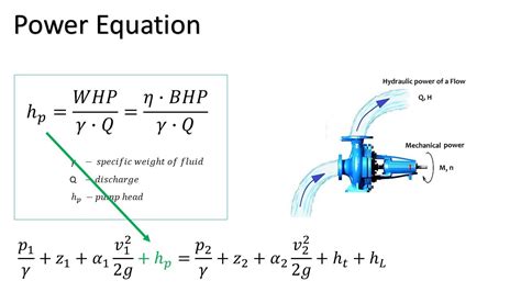 Afbeeldingsresultaten voor Differential Equation Pump