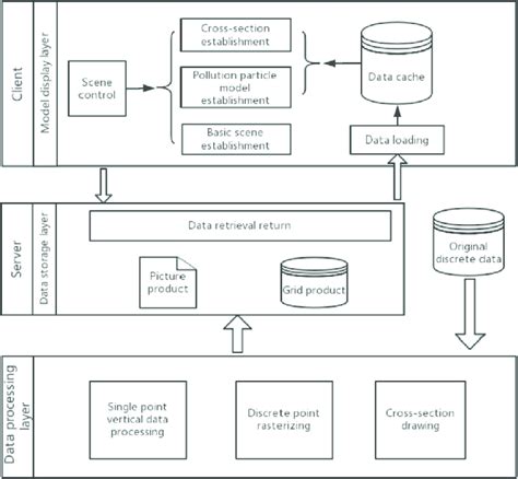 Image result for Flowchart for Display Menu