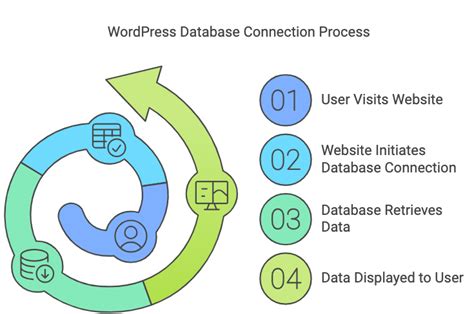 Image result for Error Database Connection Failed