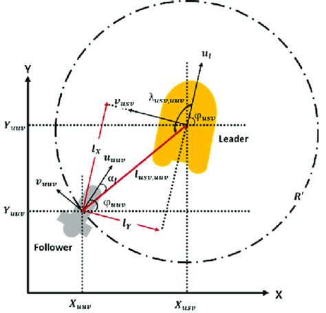 Toradh íomhá ar Define Geometry
