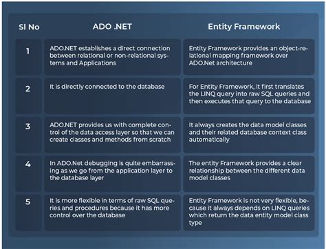 Ado .Net Ef Core Depar Performance Comparison に対する画像結果