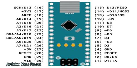 Arduino Microcontroller Small Pcba に対する画像結果