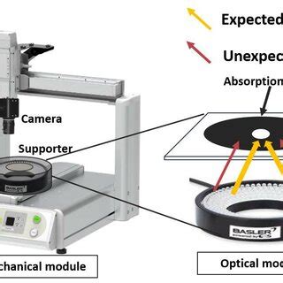 Machine Vision System for Defect Detection Unit に対する画像結果