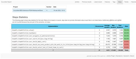 Afbeeldingsresultaten voor Selenium Page Object Model Sample