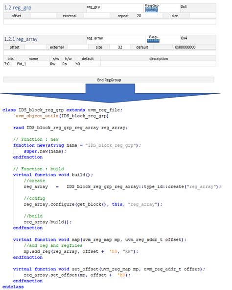 Image result for Simple Memory Examples in UVM
