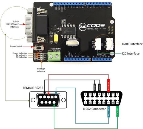 Image result for Arduino OBD