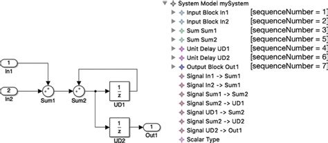 Image result for Simulink Graph Function