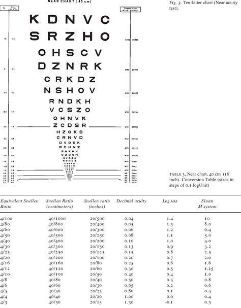 Afbeeldingsresultaten voor Vision Conversion Chart