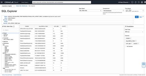 Image result for Oracle Cloud Database Query