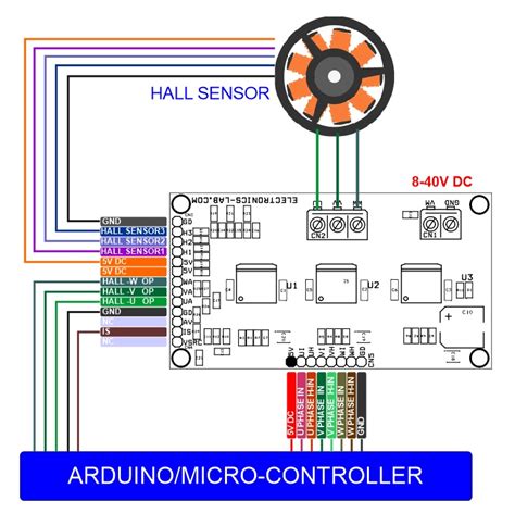 Image result for BLDC Copal Controller Arduino