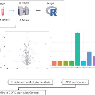 Afbeeldingsresultaten voor Project Workflow Representation