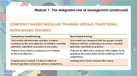 Compency Based Learning എന്നതിനുള്ള ഇമേജ് ഫലം