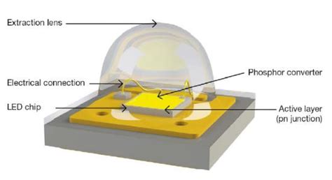 Image result for LED Light Chip Circuit