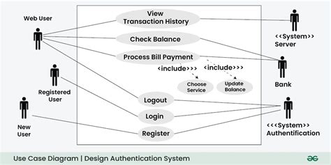 Image result for Referral Code Use Case Diagram
