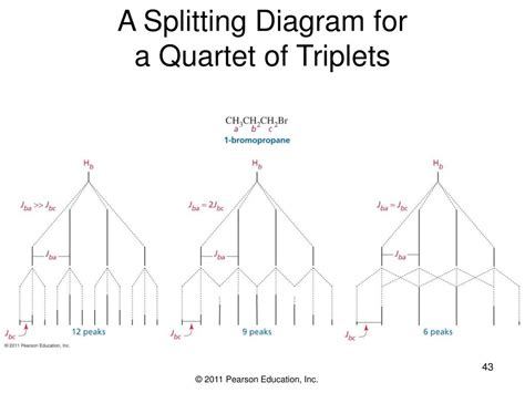 Toradh íomhá ar Triple Double T Complex Splitting Pattern