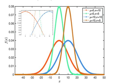 Image result for 3D Probability Density Function of Normal